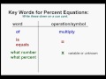 Solving Percent Equations: Key Concepts and Techniques