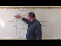 Graphing Exponential Functions Concepts