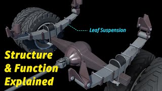 Ever Wonder How Truck Suspension Works?