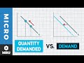 Understanding Demand and Quantity Demanded