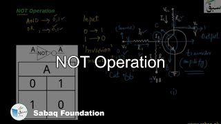 NOT Operation