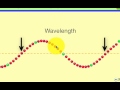 Exploring Wave Properties: Amplitude, Frequency, and Wavelength