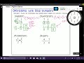 Exploring Operations with Rational Numbers