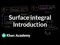 Understanding Surface Integrals