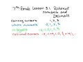 Understanding Decimals and Fractions