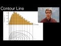AP Physics Essentials: Contour Lines and Their Applications