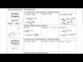 Exploring the Properties of Logarithms