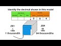 Understanding Decimal Representation and Place Value