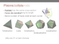 Properties of 3D Shapes