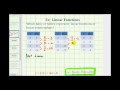 Understanding Linear Functions and Rate of Change