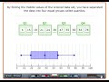 Exploring Box and Whisker Plots
