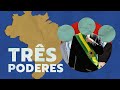 Understanding the Three Powers in Brazil