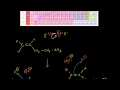 Understanding Reaction Mechanisms and Markovnikov's Rule