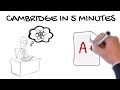 Effective Study Strategies for Science