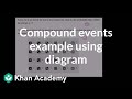 Probability with Dice