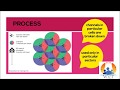 Cellular Network Concepts and Techniques