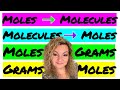 Mastering Mole Conversions in Chemistry