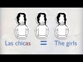 Mastering Spanish Definite Articles: Part 1