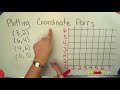 Understanding Coordinate Pairs and Plotting
