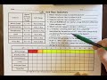 Understanding pH Indicators and Changes