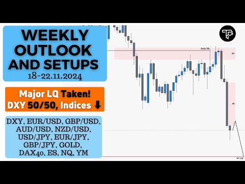 Weekly outlook and setups VOL 265 (18-22.11.2024) | FOREX, Futures