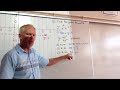 Understanding Rational Functions and Asymptotes