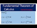 Fundamental Theorem of Calculus Concepts