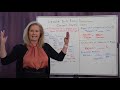 Metric Conversions and Unit Analysis