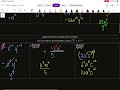 Exploring Exponent Properties