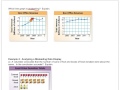 Graph Interpretation and Representation
