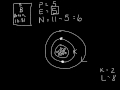 Atomic Structure and Electron Configuration