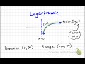 Transformations of Exponential and Logarithmic Functions