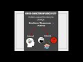 Character Emotions and Responses Analysis