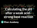 Acetic Acid and Equilibrium Concepts