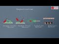 Magnetization Methods and Principles