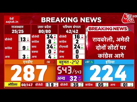 Election Results 2024 : Amethi और Raibareli  दोनों सीटों पर Congress आगे चल रही है | Rahul Gandhi