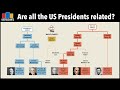 U.S. Presidents Family Connections