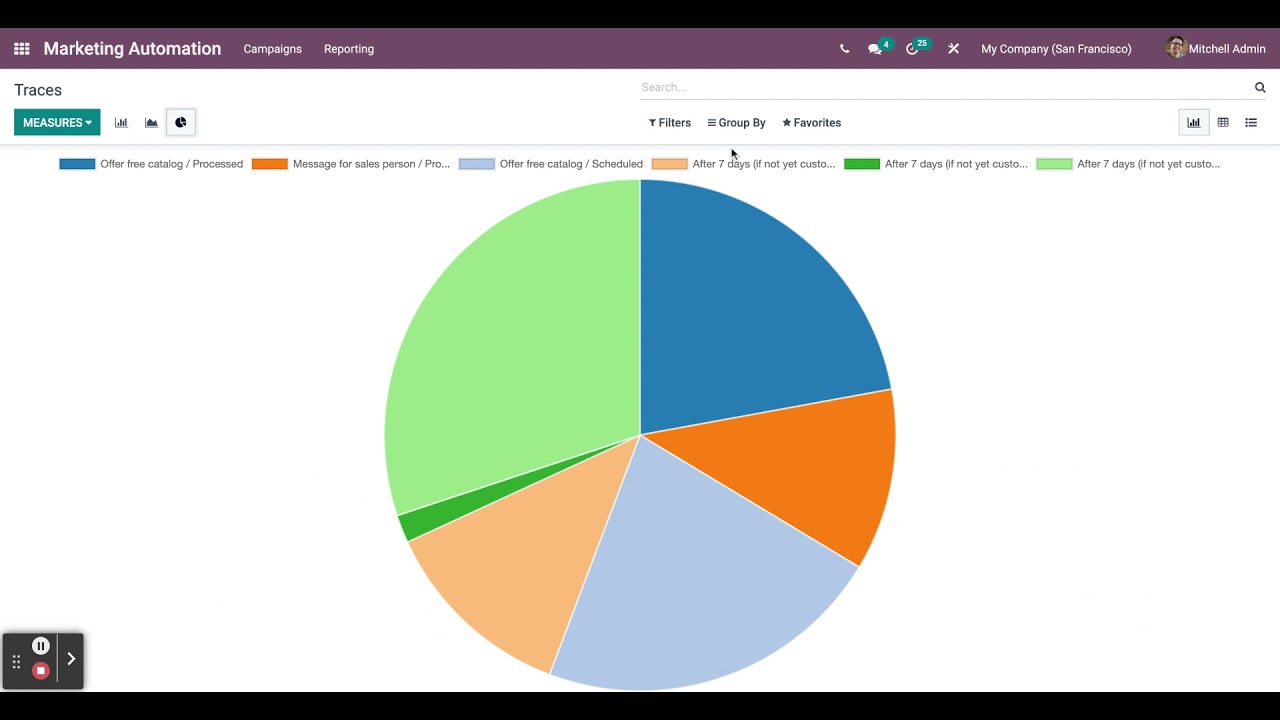 Odoo Marketing Automation Module | 9/16/2021

Odoo Marketing Automation Module is the best marketing automation software for automating your company's marketing ...