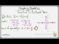 Graphing Quadratic Functions Concepts