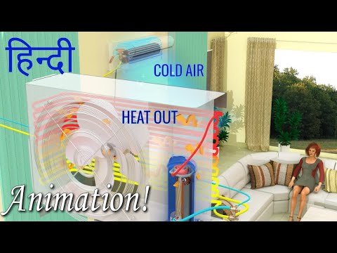 आपका AIR CONDITIONER कैसे काम करता है?