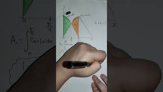 Encontrar las áreas bajo las curvas de dos funciones señaladas.