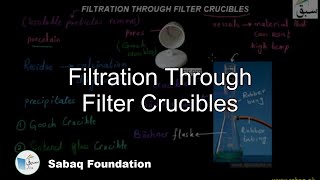 Filtration Through Filter Crucibles