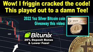 Timing & bitcoin price drop target hit as predicted. I was correct so BTC pump incoming?