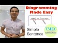 Sentence Diagramming Concepts and Roles