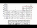 Electron Configurations and Periodic Table Concepts