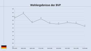 Parteien in der Weimarer Republik: Die BVP (Bayerische Volkspartei)