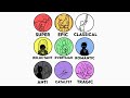Hero Types and Their Traits