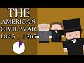 Exploring Westward Expansion and the Civil War