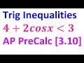 Trigonometric Functions and Inequalities