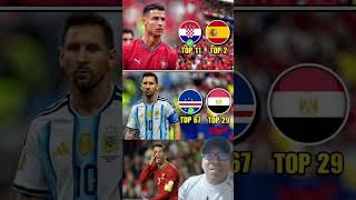 Cristiano Ronaldo es mejor que Messi 🤬#cristianoronaldo#leomessi#futbol#copadelmundo2026
